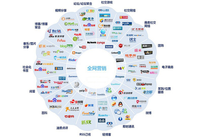全國營銷項目 重塑品牌，拓展互聯網銷售市場