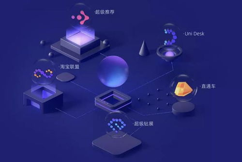 阿里媽媽 中國互聯網營銷的基石，為何始終贏得商家信賴？